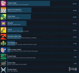 娃娃屋游戏 [][][] 全部解锁 